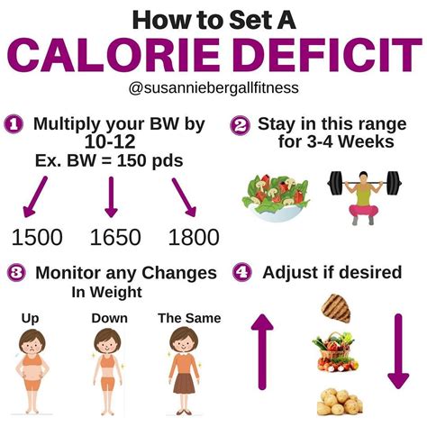  This means that they need more calories per pound of body weight to sustain their developing bodies