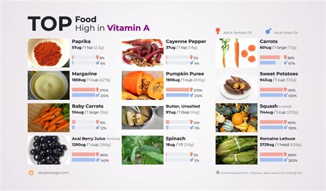  This might look impressive, but, again, if the food is of high quality, then less is more when it comes to vitamin additives
