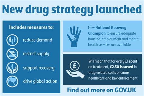  This strategy aims to discourage drug use by introducing an element of uncertainty for staff members