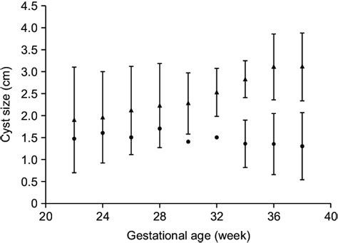  This study shows that mean CBD levels steadily increased in plasma during the week feeding period, which could be indicative of a mild accumulation, before decreasing to negligible levels 4 weeks after the final dose