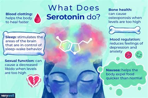  This temporary boost of the serotonin system can be very beneficial