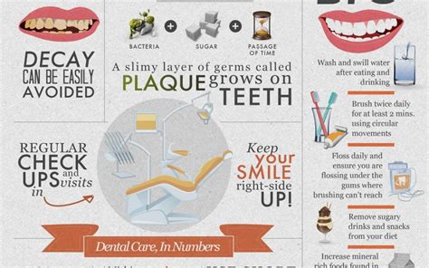  This will help prevent dental problems like tooth decay and gum disease