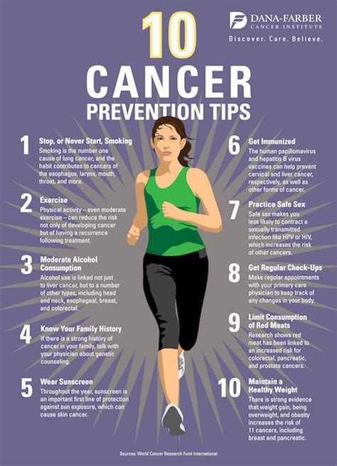  This will help to decrease its chances of getting certain kinds of cancer