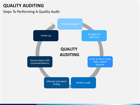  Through site audits, we find possible enhancements and figure out steps we can take to implement them