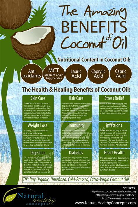  To lower the likelihood of rejection, coconut oil is used in place of the hemp seed carrier oil because it is kinder to our furry companions
