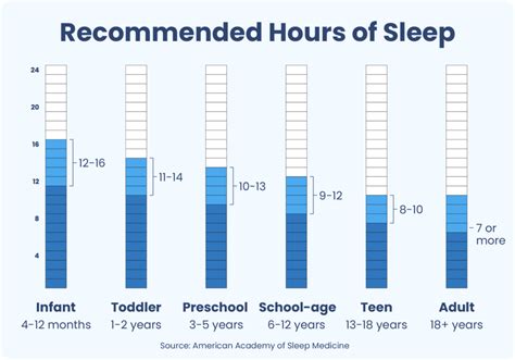  Total hours a day asleep: 14 hours average