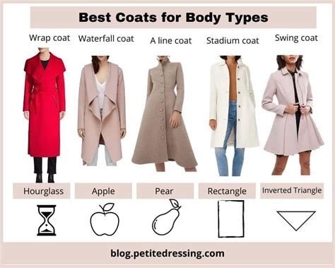  Two different coat types