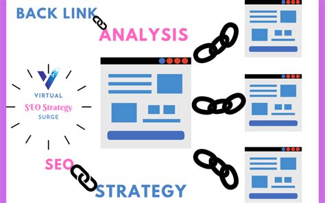  Understand impact of site-wide and individual web pages with a comprehensive look at backlink diversity, link velocity, anchor text variability, TLD diversity, internal links and internal link structure