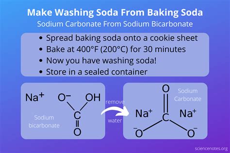  Unfortunately, baking soda or sodium bicarbonate loading can result in serious consequences