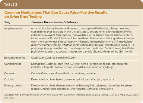  Urine drug testing is an important part of managing long-term opioid therapy