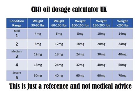  Use a CBD dosage calculator to find the starting point and experiment from there