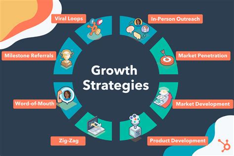  Use our successful follower growth strategies to grow your community