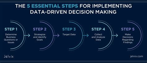  Use this data to make informed decisions about your strategy and adjust as needed