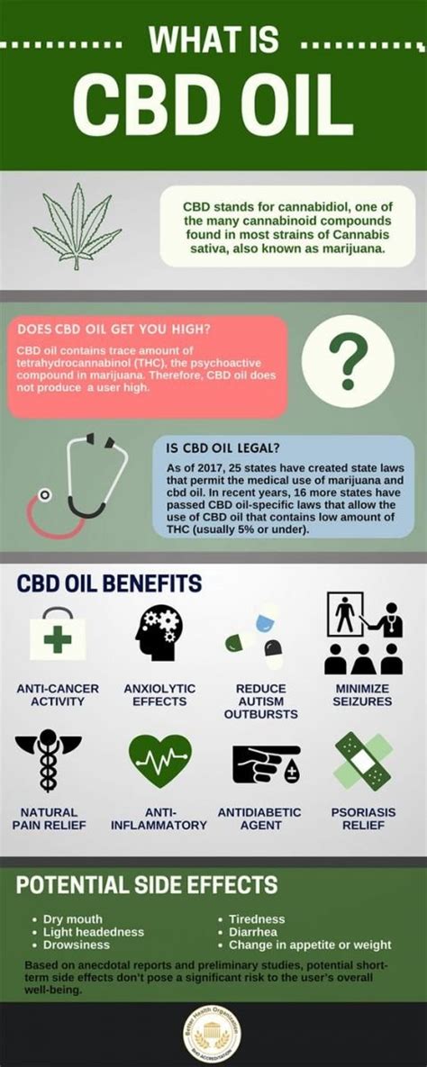  Usually, the side effects of CBD oil persists for a couple of days