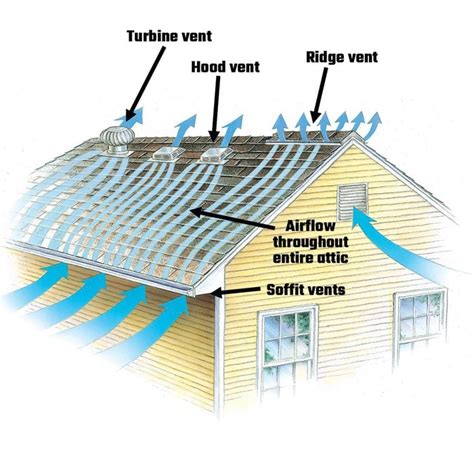  Vent for air circulation