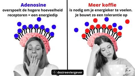  Vermoeidheidssignaal