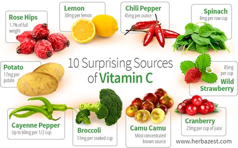  Vit C in this natural form is more readily absorbed by the body
