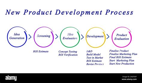  We are one of the few manufacturers who control the entire process from growing to product production