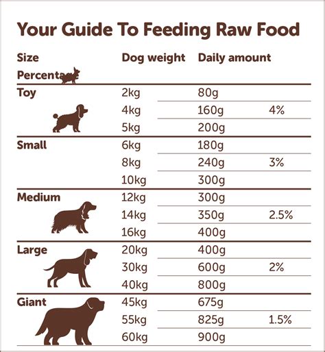  We feed and recommend a raw diet but if you do feed a commercial diet, I strongly recommend researching all the options available and feeding the highest-quality food you can afford