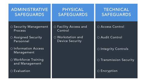  We implement physical, technical, and administrative safeguards designed to maintain data accuracy, integrity, and security, prevent unauthorized access, and facilitate correct use of personal data