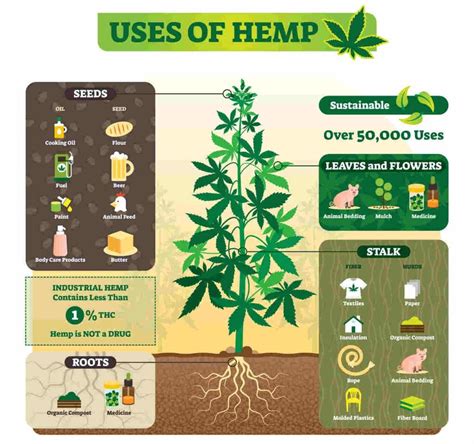  We only use hemp that meets the highest agricultural standards after testing and with the perfect cannabinoid profile