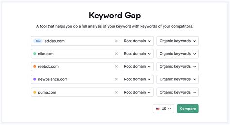  We then highlight the keyword gap that helps you target keywords you can rank easily in comparison to your competition
