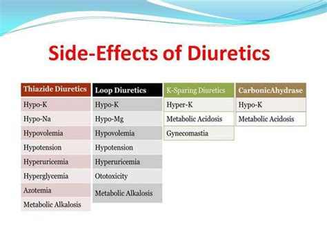  Weak diuretics include coffee, cranberry juice, certain health food products and over-the-counter pills for premenstrual water retention