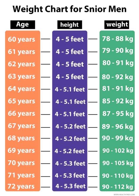  Weight and height: Male and female Renascence Bulldogges should weigh between pounds 27 kg kg with a height at the withers of 17 to 22 inches 43 cm cm