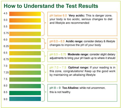  What Does the pH Test Indicate? The pH test measures for the presence of acidic or alkaline adulterants in urine