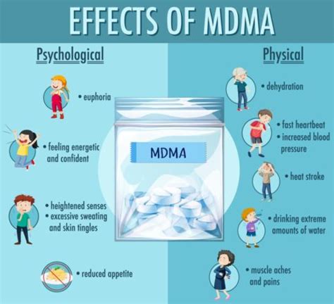  What about stimulants like MDMA? Molly has a short testing time frame: four days in urine, 90 days in hair, and two days for a blood test and mouth swabs