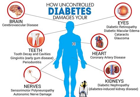  What is diabetes? Diabetes is a disease that results from the misuse of glucose by the body