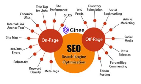  Whereas organizations have a broad degree of control concerning on-page SEO, it can be a little different for off-page SEO