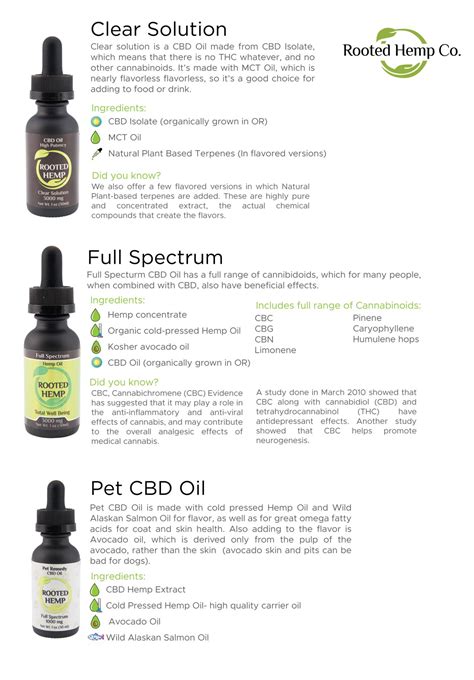  While all our products are made with human-grade CBD oil and ingredients, they are tailor-made to be safe for pets so you can have complete peace of mind about the quality of CBD you are giving to your furry family