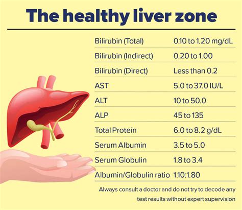  While scientists are not yet sure if that specific liver value has medical significance, but it may signify that it can cause irritation or damage to your pet