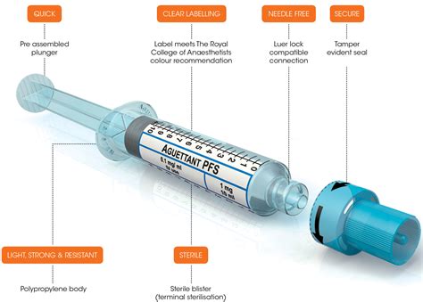  Why do we use syringes instead of droppers? We transitioned to syringes, instead of pipette droppers, for pet tinctures for a few reasons: Whilst droppers are a common dosing method for human tinctures, they are a risk for pet tinctures due to safety concerns