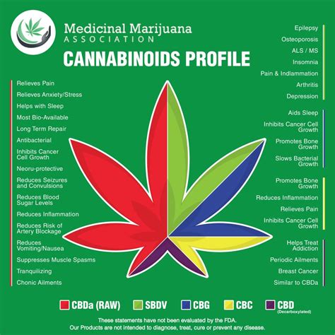  With multiple flavor options, cannabinoid profiles, and delivery methods, it
