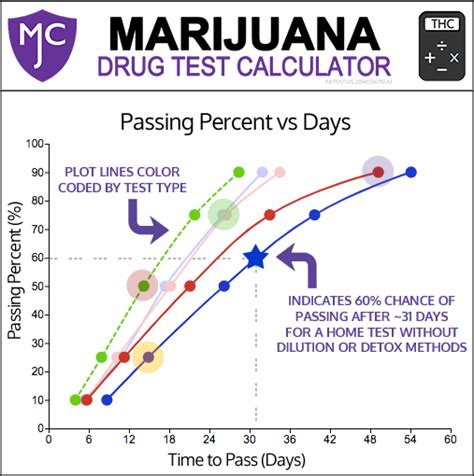  With that said, the amount of time different drug tests can detect THC metabolites varies