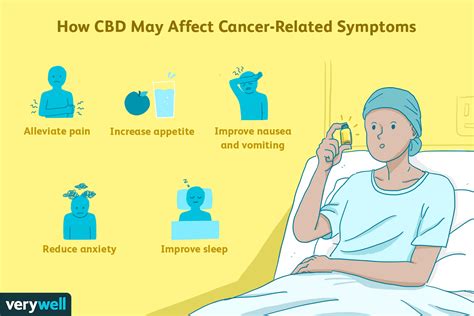  Working on its own, CBD may be able to affect cancer cell growth, but more research must be done