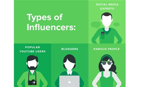  You are the main influencer for your pup