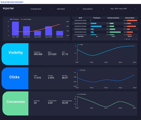  You can also use a free tool like Google Data Studio to create beautiful dashboards like this one , this one , and this one