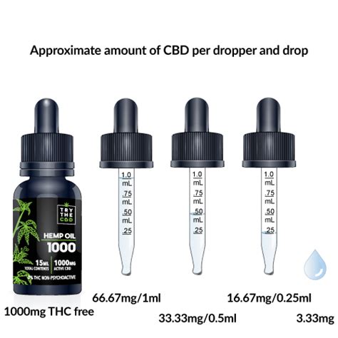  You can determine the amount of CBD per drop by dividing the bottle size by the total CBD concentration and then dividing that number by twenty — the number of drops in a 1mL dropper