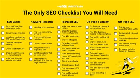  You can say that you have a few knowledge of SEO, but this little knowledge might not be enough