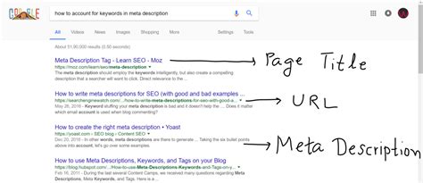  You must create the perfect title and meta description, as well as choose relevant keywords so that the content can rank highly in SERPs