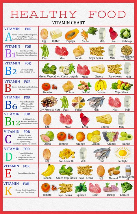  You will find plenty of foods with long lists of added vitamins