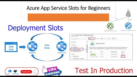  azure deployment slots/service/garantie