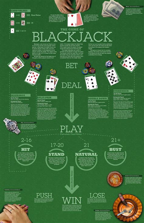  blackjack game quotes