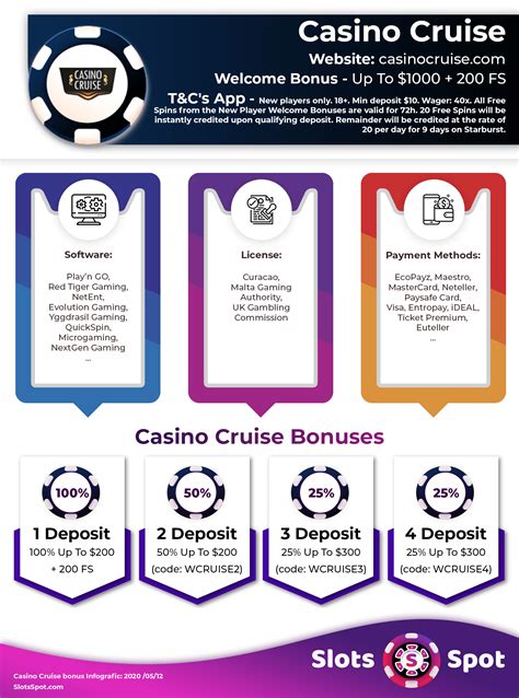  casino cruise bonus code
