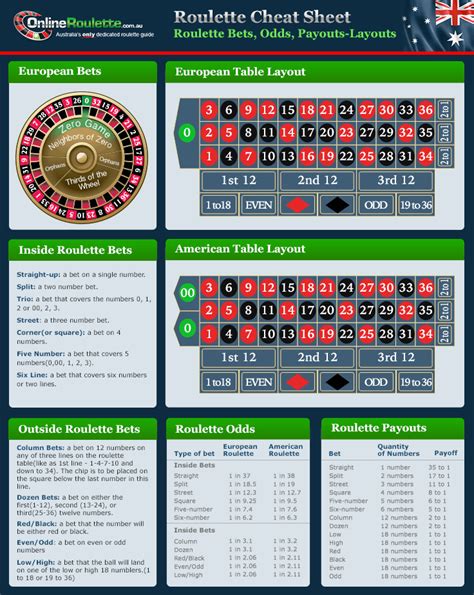  casino roulette chart
