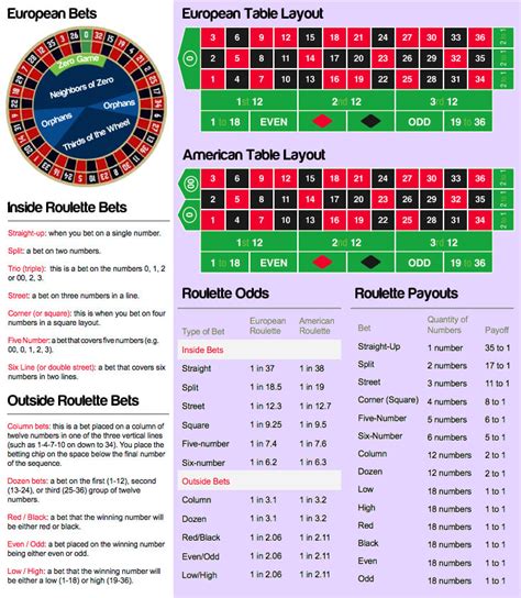  casino roulette odds calculator