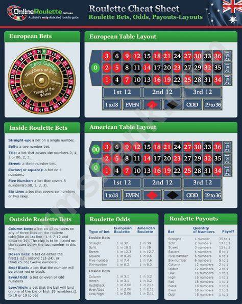  casino roulette odds payout